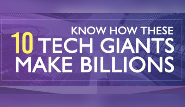 Revenue Analysis of 10 Global Tech Giants - Infographic