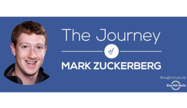 The Unusual but Redoubtable Journey of Mark Zuckerberg - Infographic
