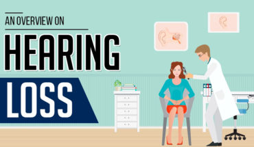 Loss of Hearing: How and Why - Infographic