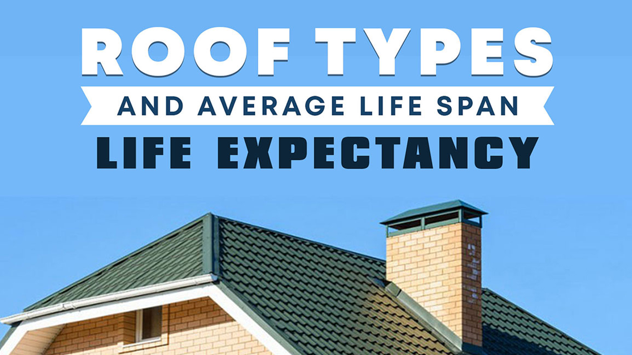 Comprehensive Guide on Roofs and Their Life Span Infographic
