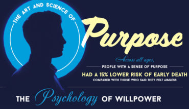 The Art & Science Of Purpose - Infographic
