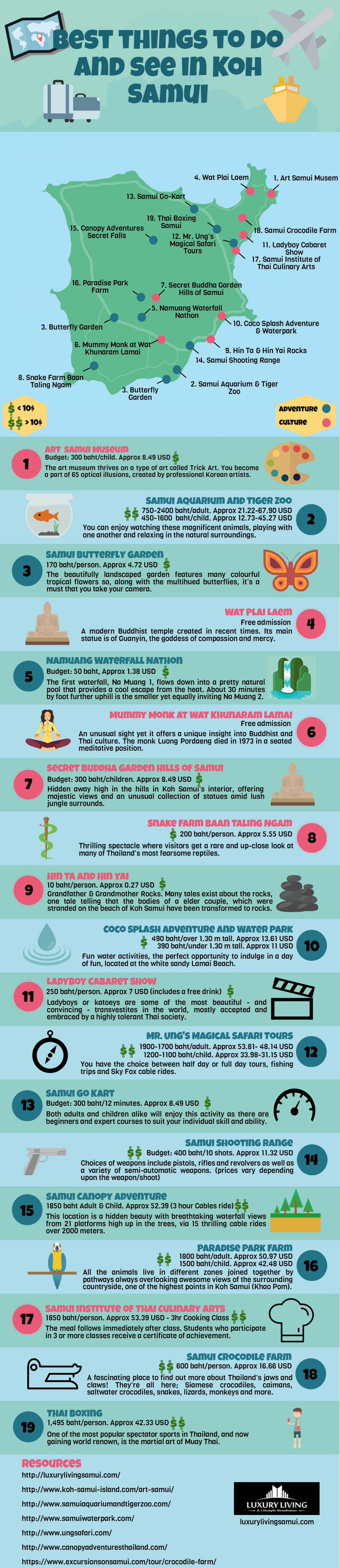 19 Must-Sees and Must-Dos in Thailand’s Island Paradise: Koh Samui - Infographic