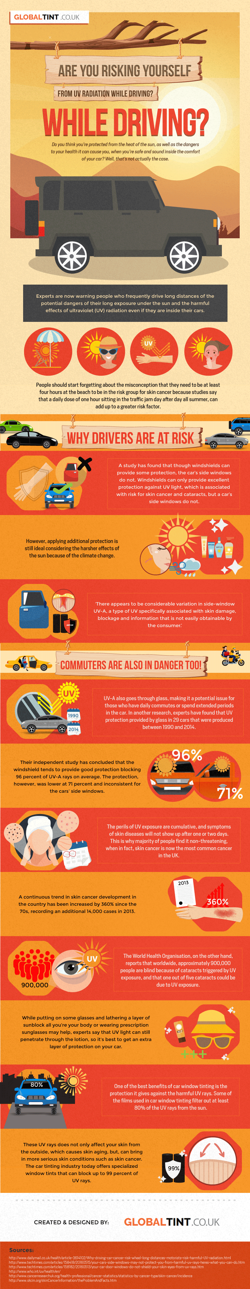 Are You Risking Yourself From UV Radiation While Driving? - Infographic