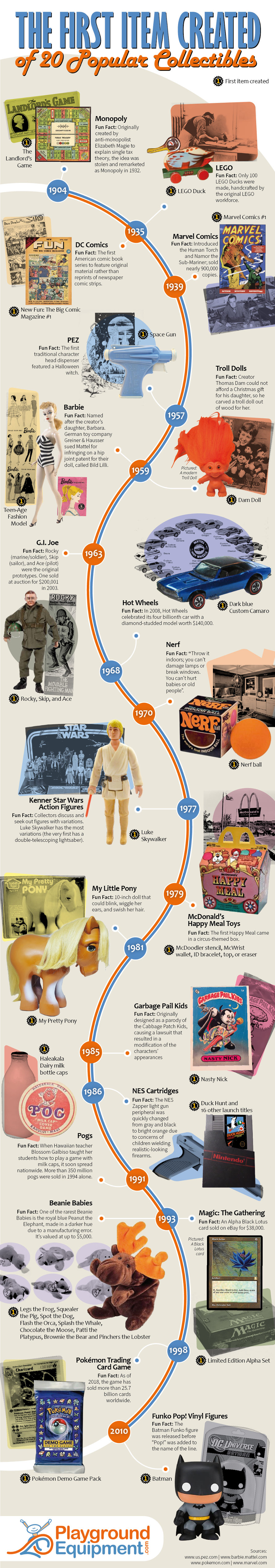 History of 20 Popular Children’s Collectibles and How They Started - Infographic