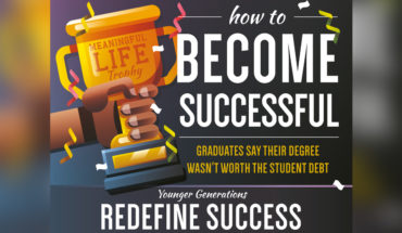 How to Become Successful - Infographic