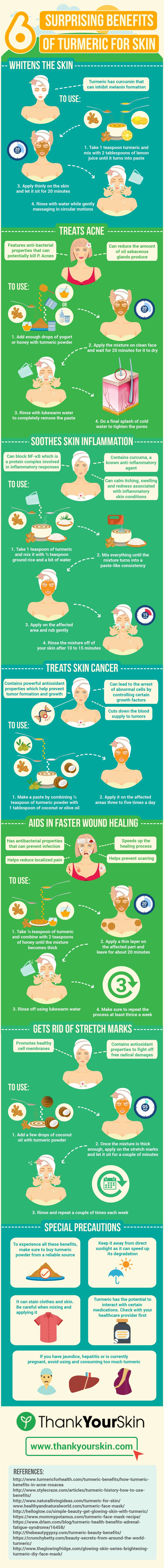 6 Amazing Ways Turmeric is Beneficial for Skin - Infographic