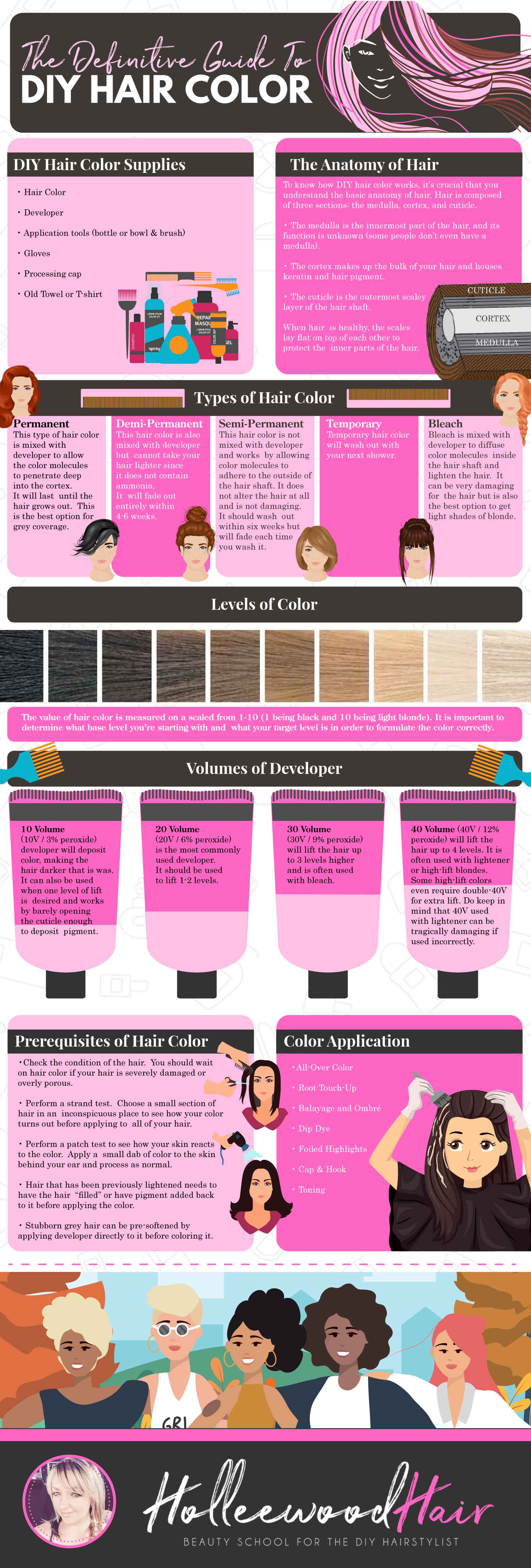 DIY Hair Color: A Comprehensive Guide to Home Coloring - Infographic