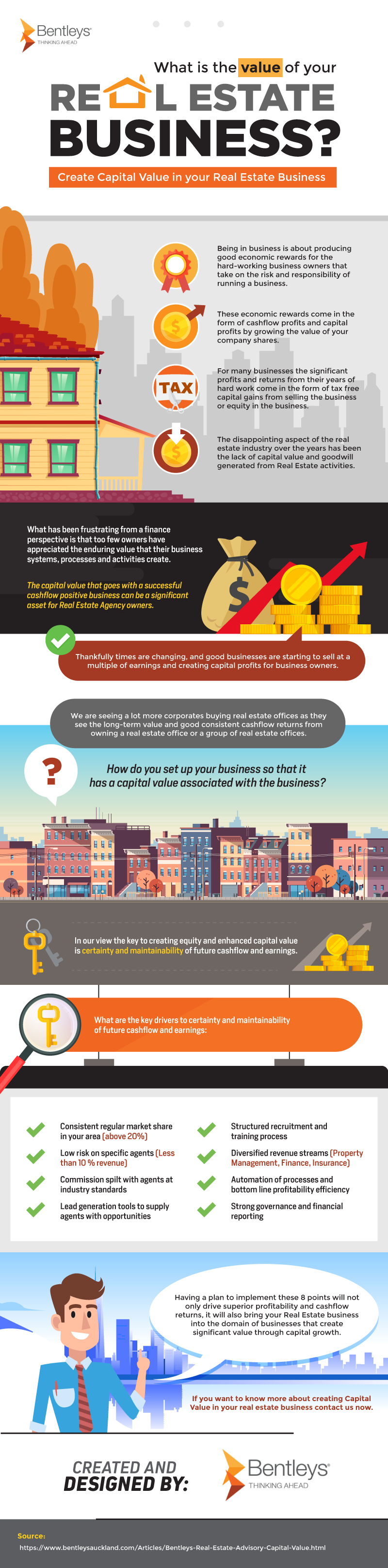 What is the Value of Your Real Estate Business? - Infographic