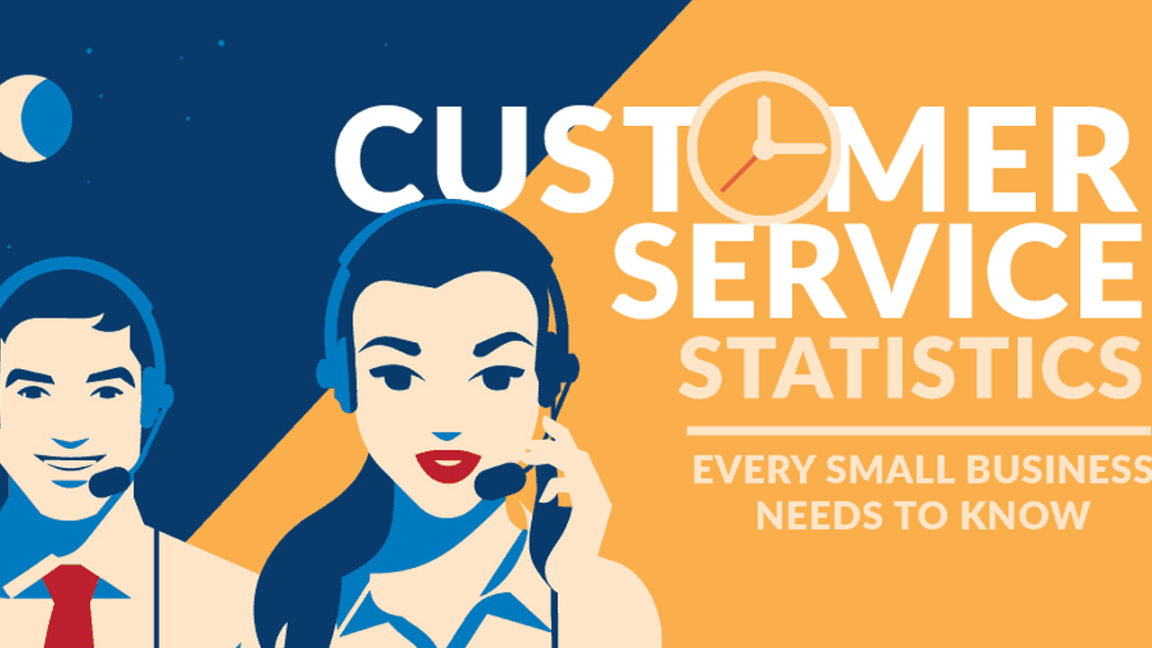 Customer Service Statistics Every Small Business Should Know - Infographic