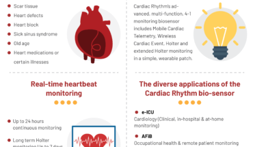 Everything You Want to Know About Arrhythmia: A Quick Guide - Infographic