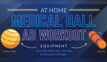 Use a Medicine Ball to Up Your Home-Gym Workout - Infographic