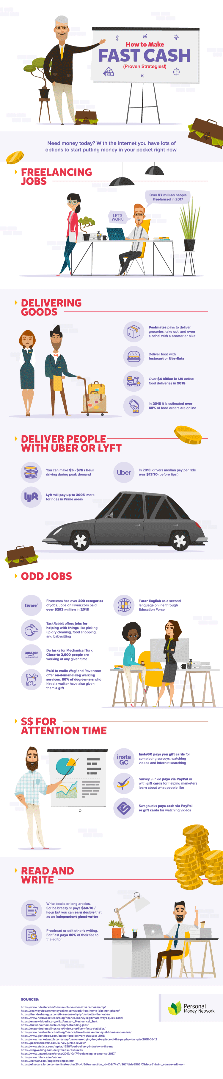 Want to Earn Extra? Here Are Multiple Options! - Infographic