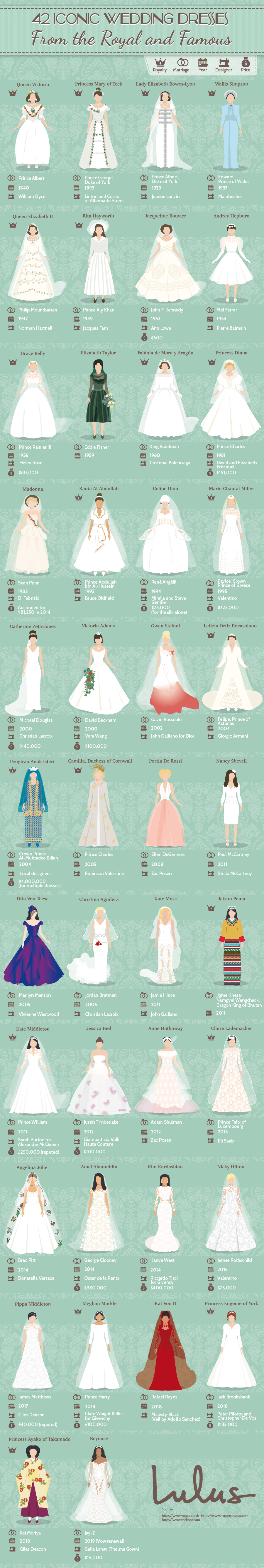 42 Awesome Wedding Dresses of the Rich ’n’ Famous - Infographic