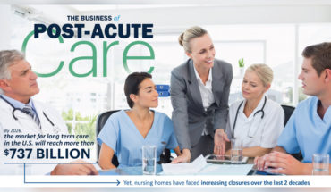 Cutting Costs of Post-Acute Care - Infographic