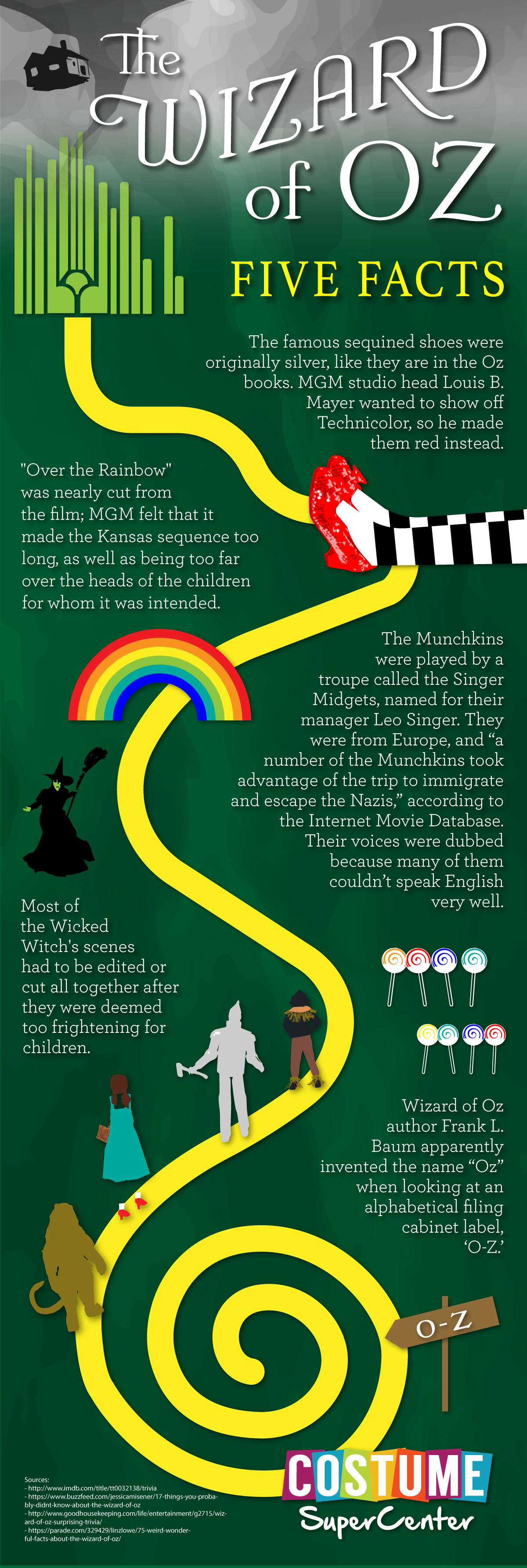 Five Things You May Not Know About the Wizard of Oz - Infographic