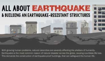 How to Build Safe Structures in an Increasingly Earthquake-Prone World - Infographic