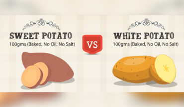 The Case for Sweet Potato Vs White Potato: Comparison of Benefits - Infographic