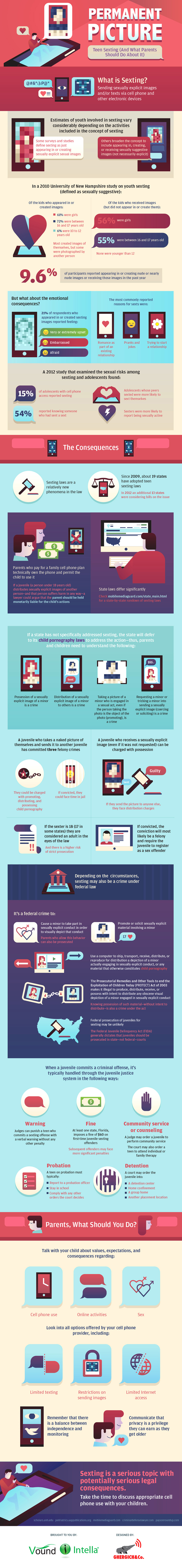Is Teaching Your Kids About the Perils of Sexting the New Potty Training? - Infographic