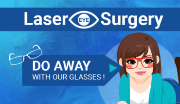 Laser Eye Surgery: Everything You Want to Know - Infographic