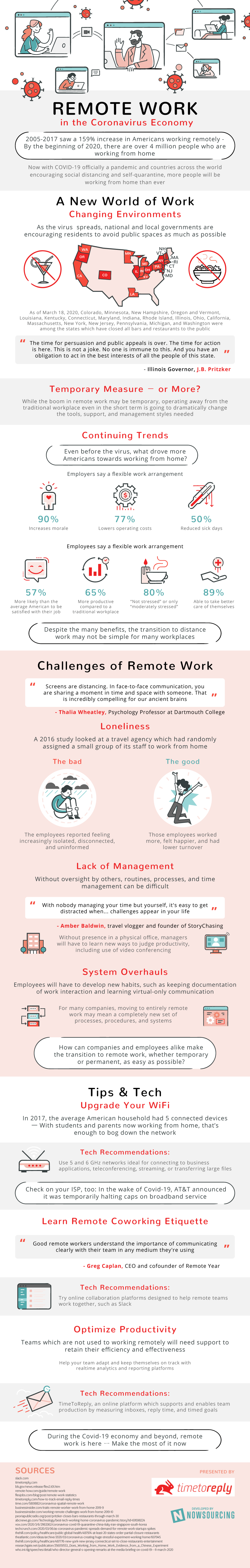 Remote Work In The Coronavirus Economy - Infographic