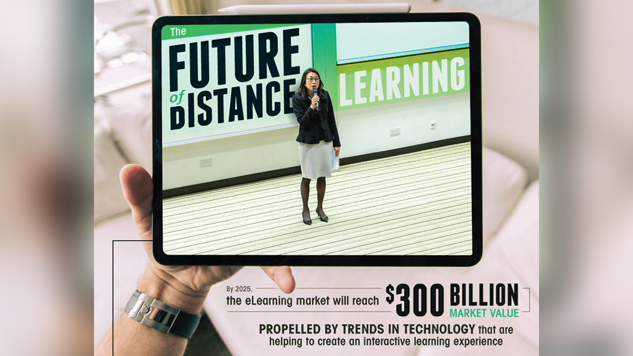 The Future of Distance Learning - Infographic