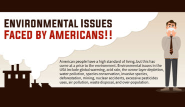 The Price of Progress: America’s Worrying Environmental Issues - Infographic