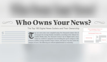 Who Controls What: Ownership of the Top 100 Online News Channels - Infographic