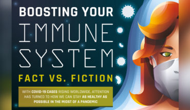 Are You Doing All You Can To Keep Your Immune System Strong? - Infographic