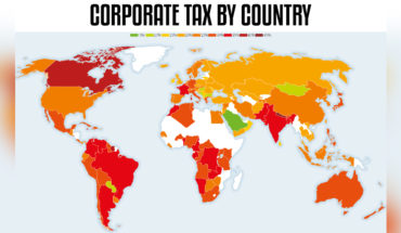 Corporate Tax: Global Comparison of Rates Vs GDP - Infographic