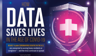 How Data Saves Lives In The Age Of COVID-19 - Infographic