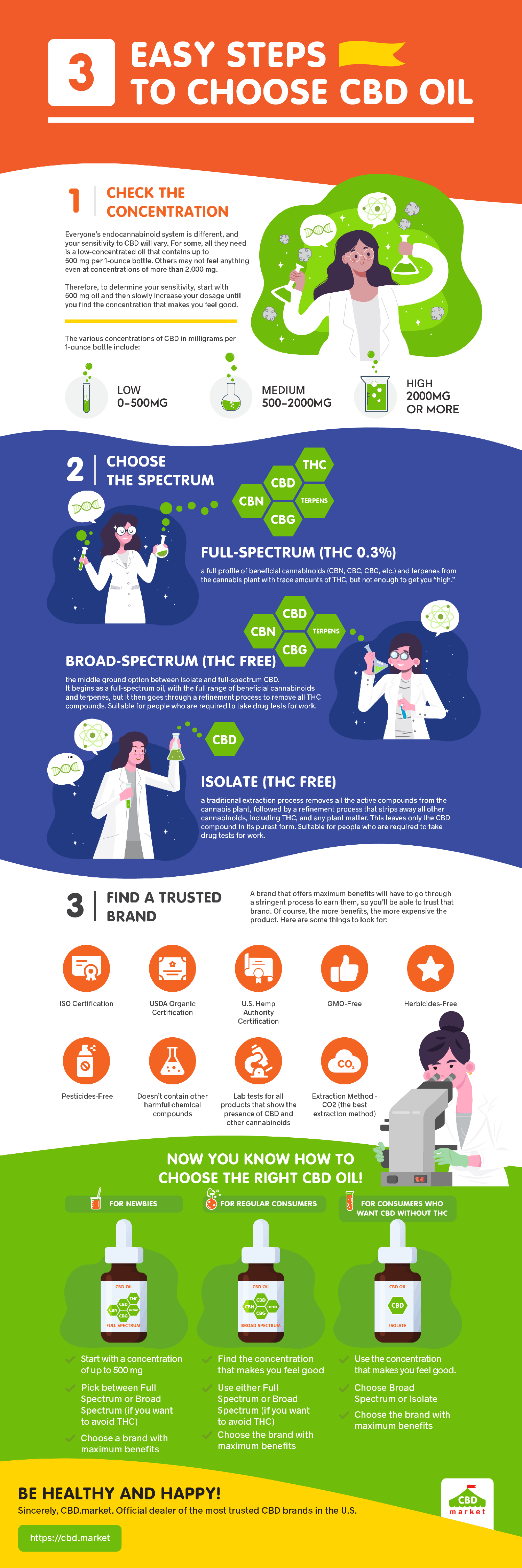 How To Choose The Right CBD Oil?   Infographic
