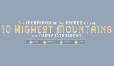How Did These Highest Mountains In The World Get Their Name? - Infographic