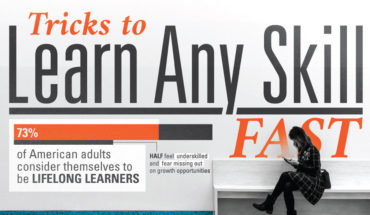 Learn Any Skill FAST - Infographic