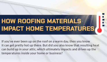 Different Types Of Roofing Materials And Their Reaction To The Weather