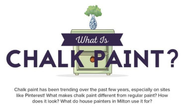 Everything You Need To Know About Chalk Paint