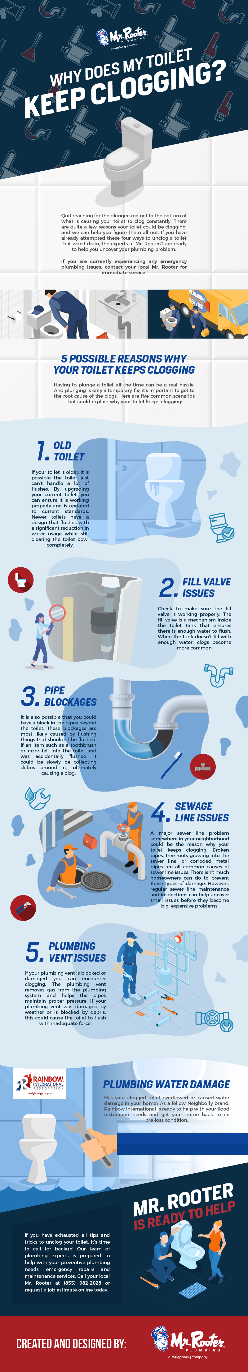 Why Does My Toilet Keep Clogging? - Infographic