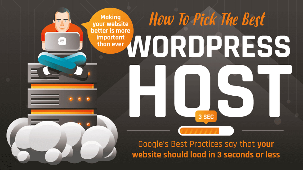 The Importance Of Choosing The Right WordPress Host