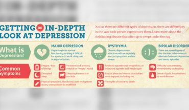 Who Gets Most Affected By Depression? Here’s Everything You Need To Know