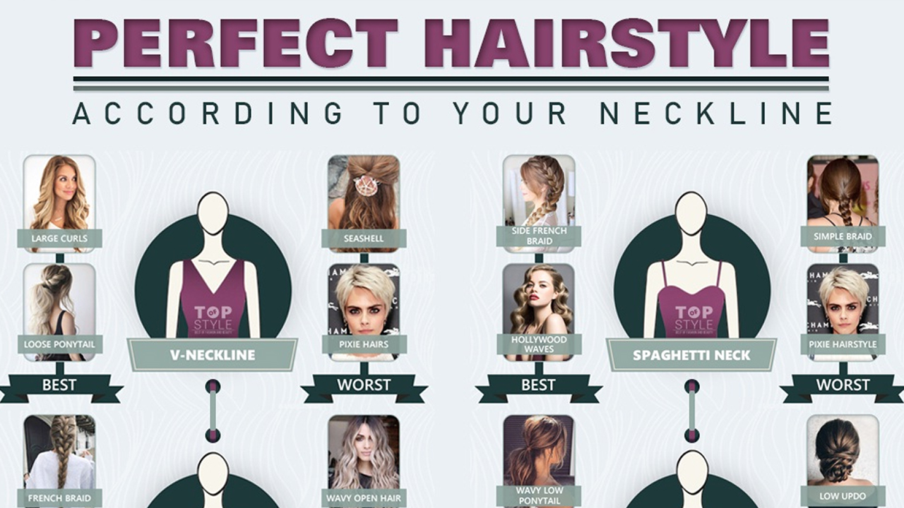 Guide to Match Right Hairstyle with Neckline