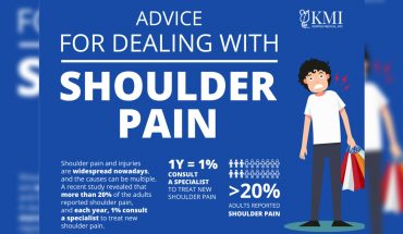 Shoulder Pain: When Should You Take Professional Help? - Infographic
