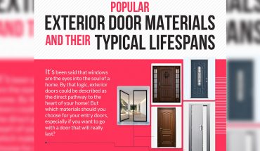 Popular Exterior Door Materials & Their Typical Lifespans - Infographic