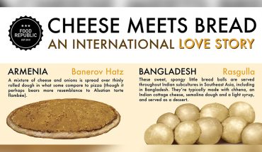 30 Countries With The Best Bread-Cheese Combo - Infographic