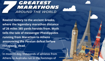 7 Great Marathons From Around The World - Infographic