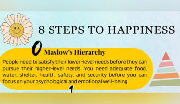 8 Steps to Happiness - Infographic