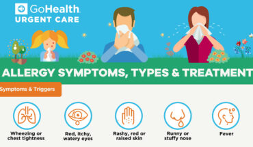 Allergy Symptoms, Types & Treatments - Infographic