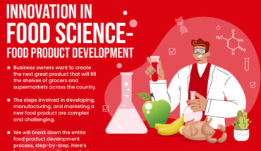 Innovation in Food Science - Food Product Development - Infographic