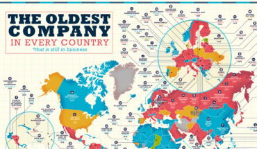 The Oldest Company in Almost Every Country - Infographic